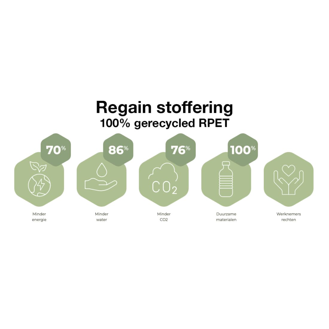 Workliving Zuidas Mesh Zwarte Editie - Zitting van Regain - Ergonomische bureaustoel (N)EN 1335